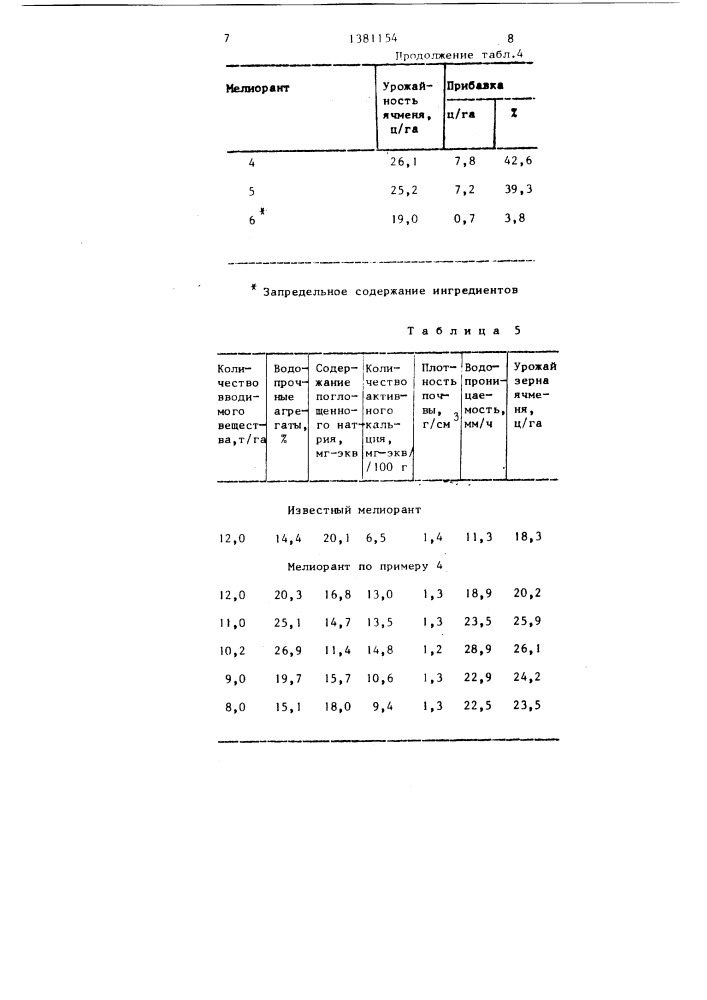 Состав для мелиорации солонцовых почв (патент 1381154)