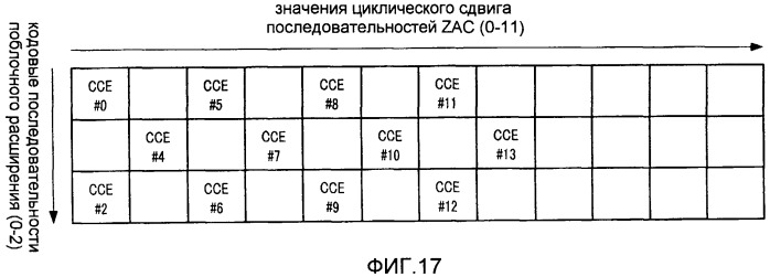 Устройство базовой станции беспроводной связи, и устройство мобильной станции беспроводной связи, и способ выделения канала управления (патент 2501187)