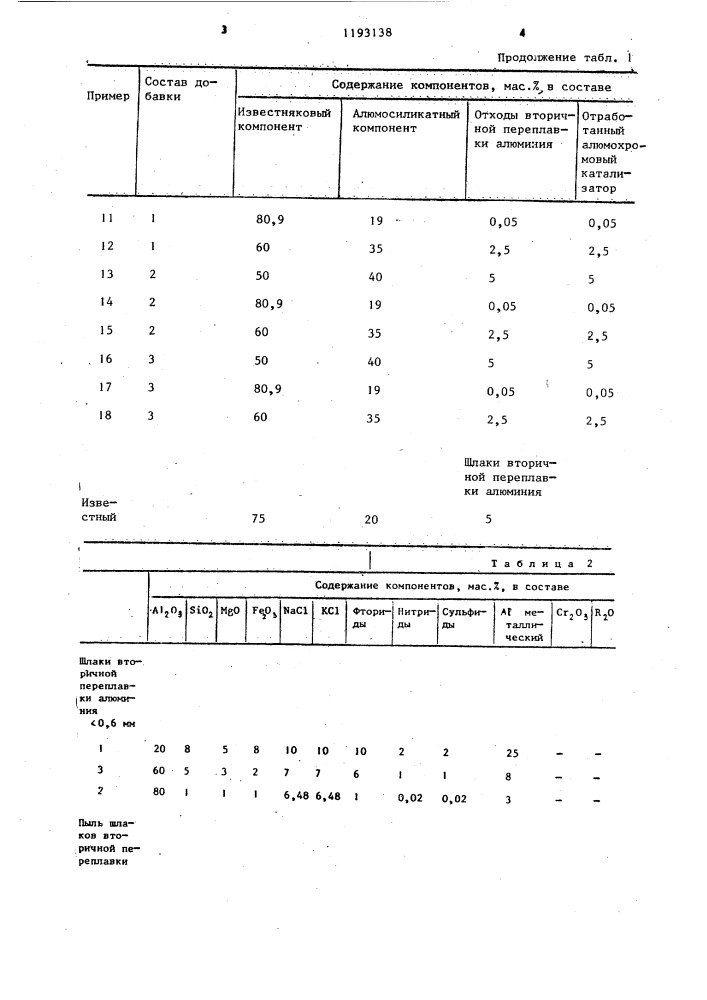 Сырьевая смесь для получения цементного клинкера (патент 1193138)