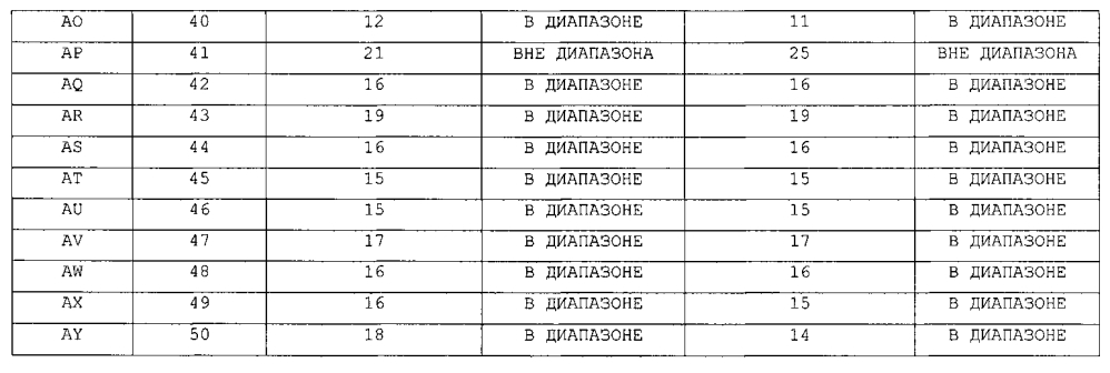 Холоднокатаный стальной лист и способ его изготовления, и сформованное горячей штамповкой изделие (патент 2605404)