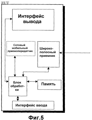 Способ, система и сетевой объект для обеспечения передачи цифрового вещания (патент 2316912)