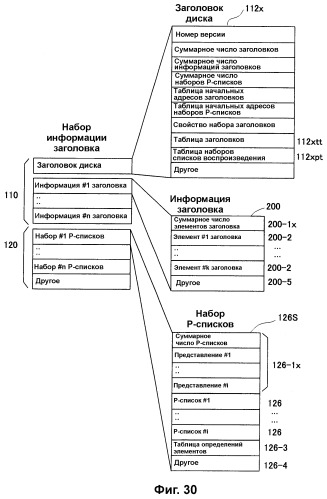 Носитель для записи информации, устройство и способ записи информации, устройство и способ воспроизведения информации, устройство и способ записи и воспроизведения информации (патент 2355050)