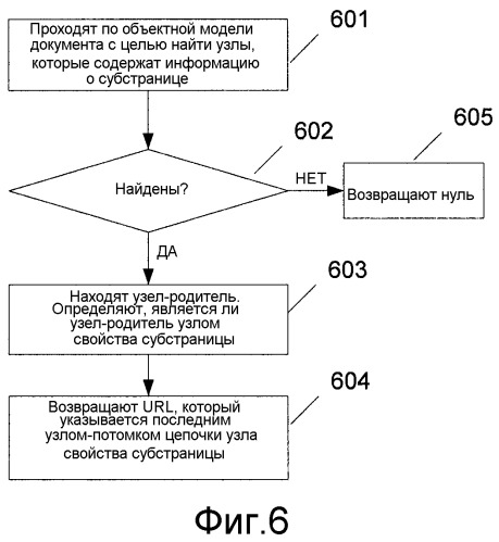 Способ и система уведомления об обновлении (патент 2530340)