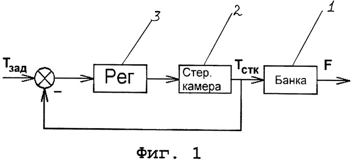 Способ управления процессом стерилизации консервов, основанный на f-эффекте (патент 2471387)