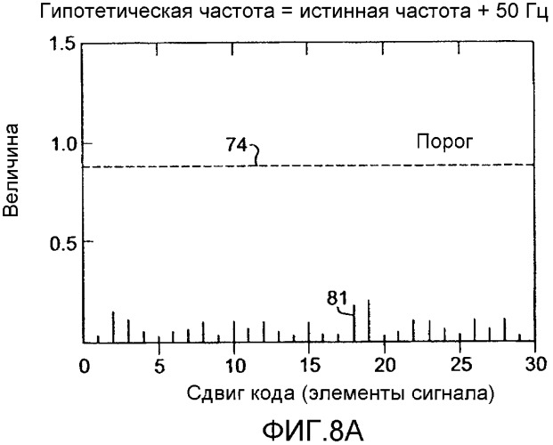 Устройство и способы скоростного обнаружения сигналов gps (патент 2360263)