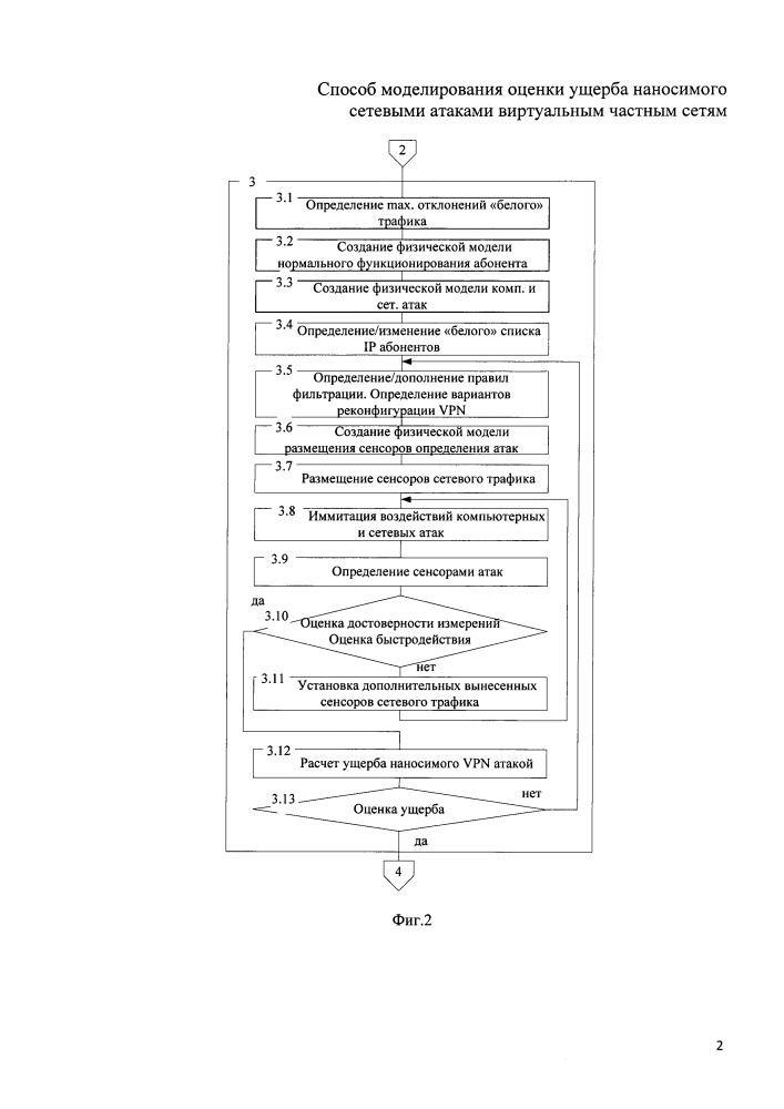 Способ моделирования оценки ущерба, наносимого сетевыми и компьютерными атаками виртуальным частным сетям (патент 2625045)