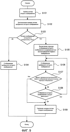 Устройство, способ для воспроизведения информации (патент 2420020)