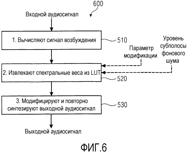 Устройство и способ модификации входного аудиосигнала (патент 2573246)