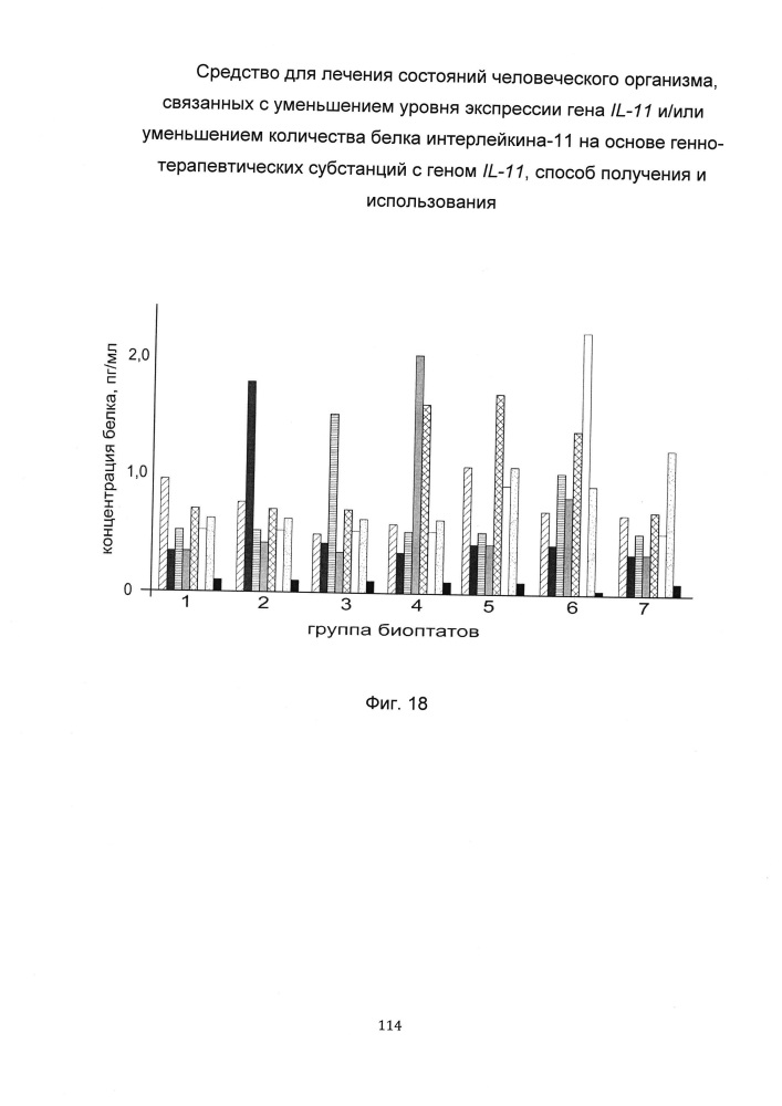Средство для лечения состояний человеческого организма, связанных с уменьшением уровня экспрессии гена il-11 и/или уменьшением количества белка интерлейкина-11 на основе генно-терапевтических субстанций с геном il-11, способ получения и использования (патент 2651048)