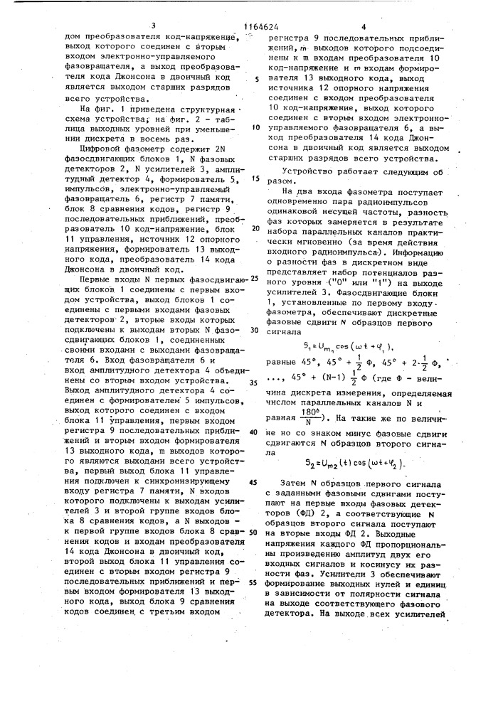 Цифровой фазометр (патент 1164624)