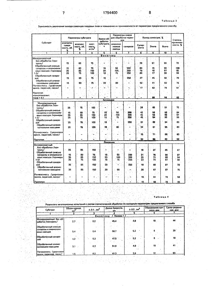 Способ выращивания саженцев (патент 1794400)