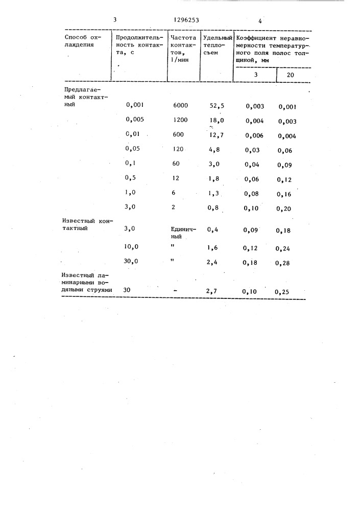 Способ охлаждения полосового проката (патент 1296253)