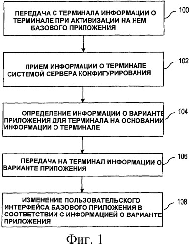 Система, устройство и способ динамического конфигурирования параметров точки доступа для приложения (патент 2420000)