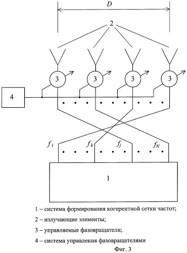 Многочастотная антенная решётка для формирования последовательности импульсных сигналов в пространстве (патент 2267838)