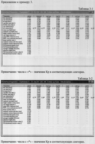 Способ диагностики преглаукомы и ранней стадии первичной открытоугольной глаукомы (патент 2314033)