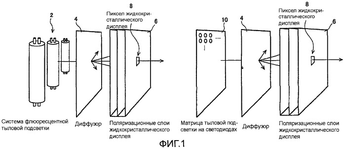 Способы и системы для управления источником исходного света дисплея с обработкой гистограммы (патент 2456679)