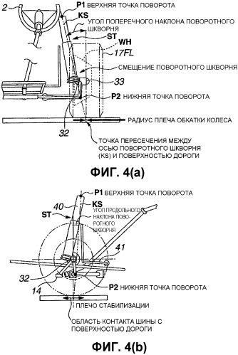 Транспортное средство и способ управления рулением транспортного средства (патент 2533854)
