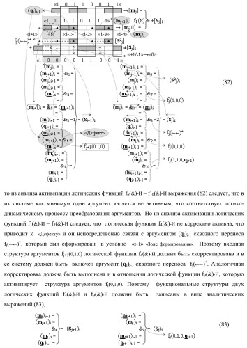 Функциональная структура предварительного сумматора параллельно-последовательного умножителя f ( ) с аргументами множимого [mj]f(2n) и множителя [ni]f(2n) в позиционном формате (варианты) (патент 2422879)