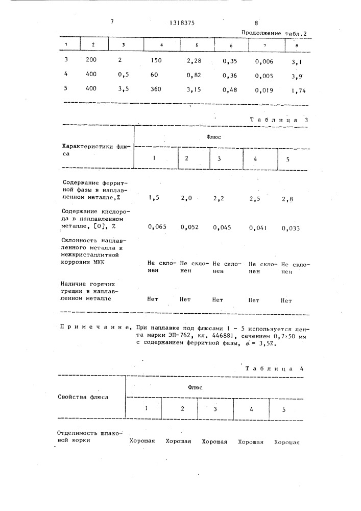 Способ изготовления сварочного флюса (патент 1318375)