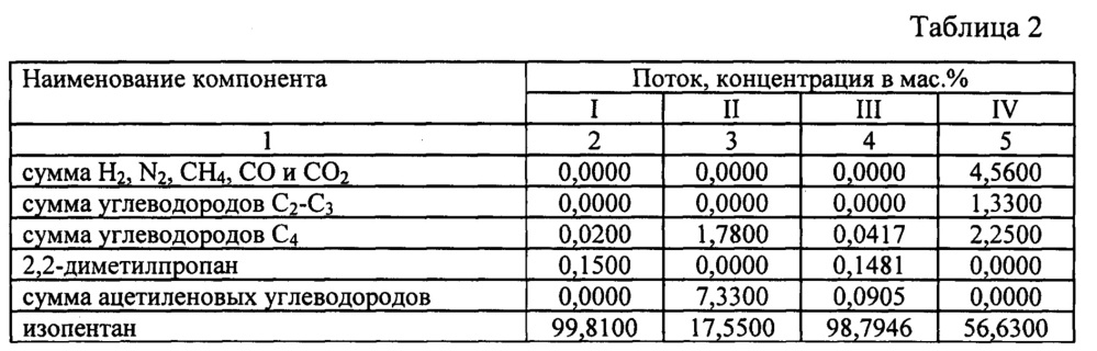 Способ получения изопрена (патент 2654863)