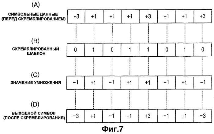 Скремблер, способ обработки скремблирования и программа (патент 2486684)