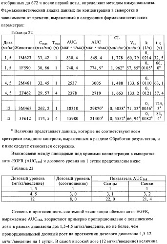 Антигенсвязывающие молекулы, которые связывают рецептор эпидермального фактора роста (egfr), кодирующие их векторы и их применение (патент 2457219)