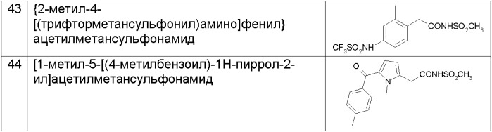 2-арилуксусные кислоты, их производные и содержащие их фармацевтические композиции (патент 2356887)