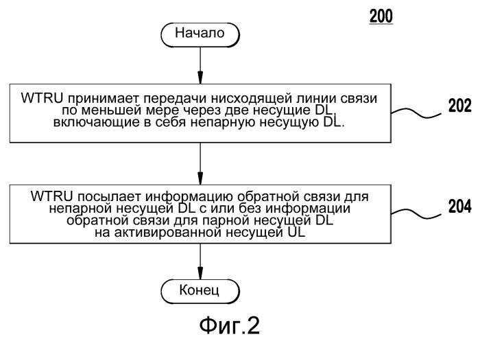 Способ и устройство для предоставления информации обратной связи для работы с множеством несущих (патент 2517191)