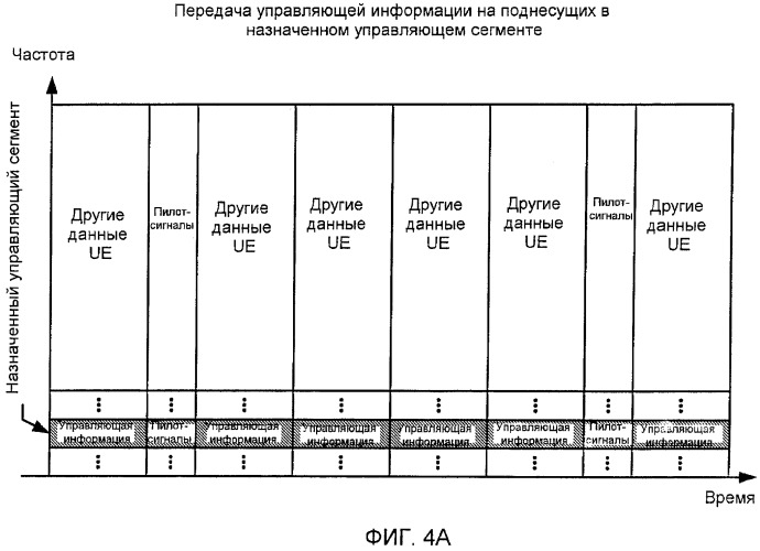 Динамическое выделение частоты и схема модуляции для управляющей информации (патент 2414085)