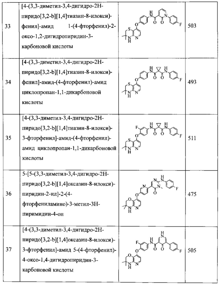 Новые конденсированные пиридиновые производные, применимые в качестве ингибиторов тирозинкиназы с-met (патент 2619130)