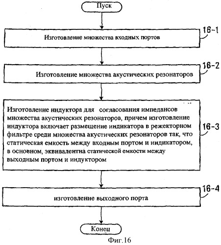 Полосовой режекторный фильтр, телекоммуникационная базовая станция и терминал, дуплексер и способ согласования импедансов (патент 2497272)