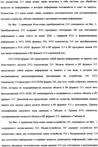 Способ доставки информационного содержания к медиа-устройствам и аппаратура для его осуществления (патент 2339175)