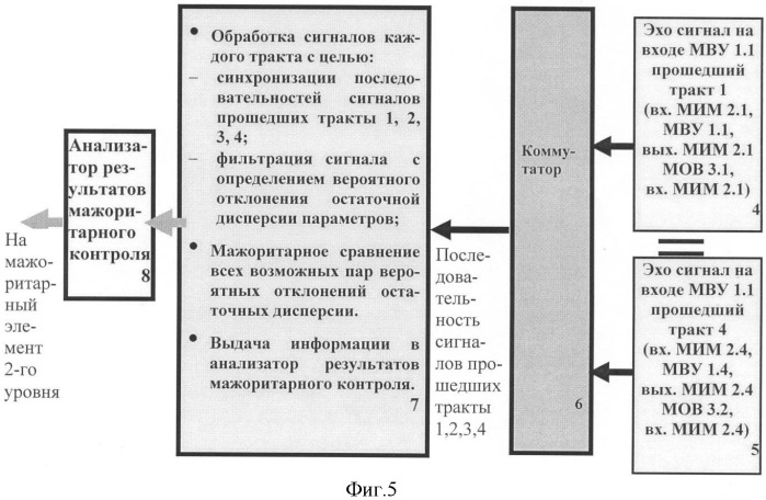 Способ и вычислительная система отказоустойчивой обработки информации критических функций летательных аппаратов (патент 2413975)