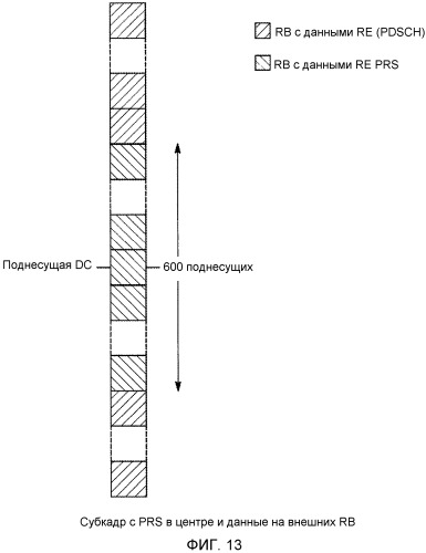 Способ и устройство создания эталонных сигналов для точной оценки разницы по времени прихода (патент 2543959)
