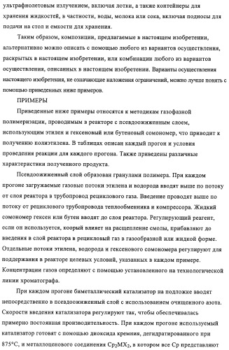 Способ полимеризации и регулирование характеристик полимерной композиции (патент 2331653)