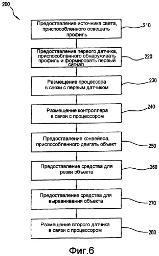 Системы и способы индентификации и управления объектами (патент 2374673)