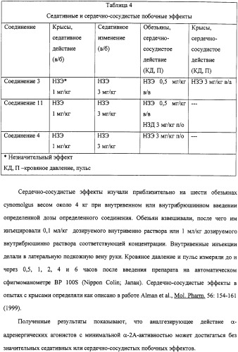 Способы и композиции для снятия боли (патент 2329062)