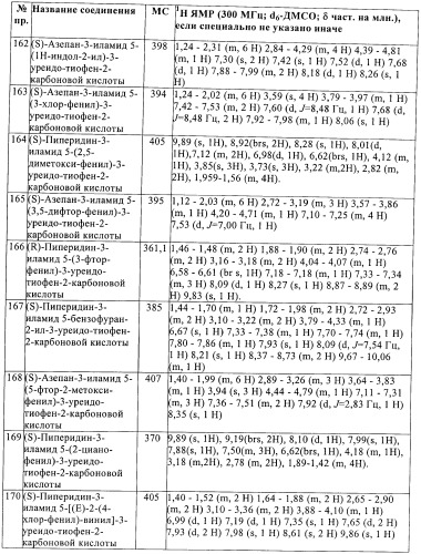 Производные тиофена в качестве ингибиторов снк 1 (патент 2397168)