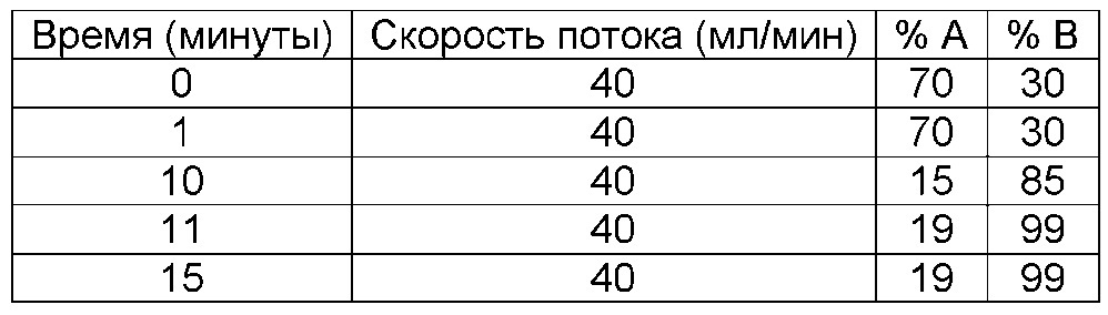 Соединения и способы усиления деградации белков-мишеней и других полипептидов с помощью е3 убиквитин лигазы (патент 2666530)