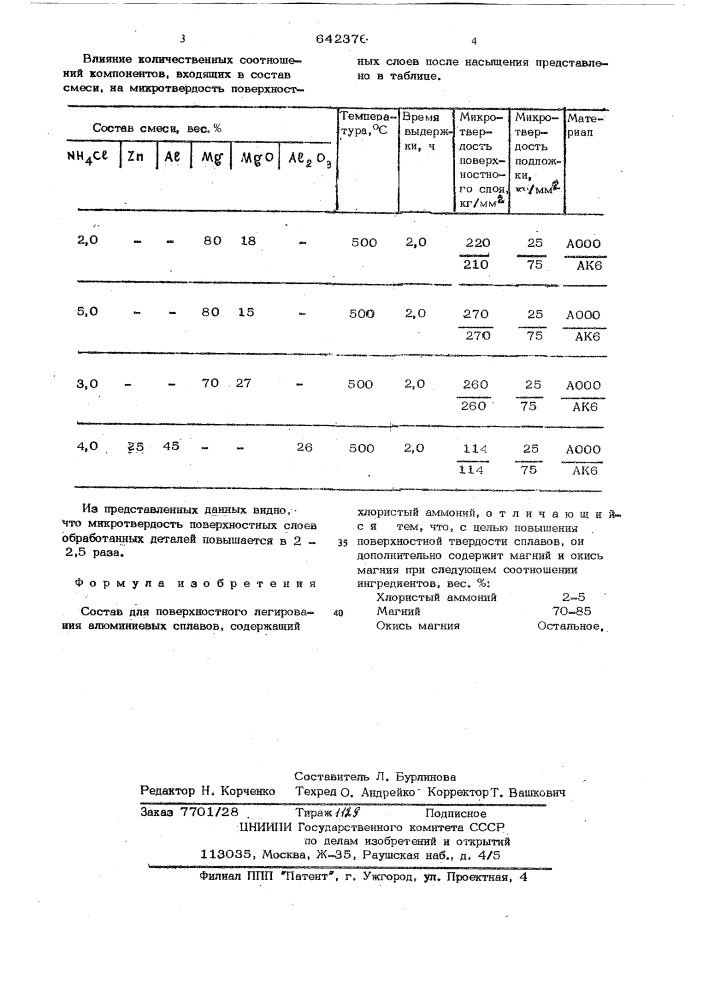 Состав для поверхностного легирования алюминиевых сплавов (патент 642376)