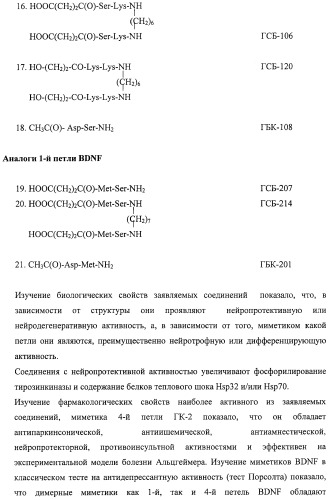 Дипептидные миметики нейротрофинов ngf и bdnf (патент 2410392)