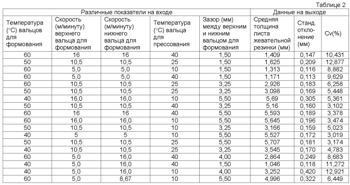 Система и способ формования и раскатывания жевательного материала и/или изменения температуры жевательнного материала (патент 2539507)