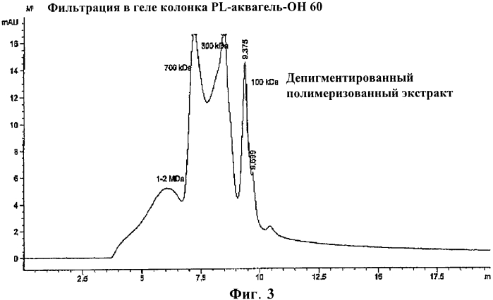 Способ получения экстракта аллергена (патент 2572230)