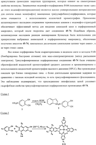 Амфифильные трисульфонированные порфиразины для фотодинамического использования в медицине (патент 2367653)