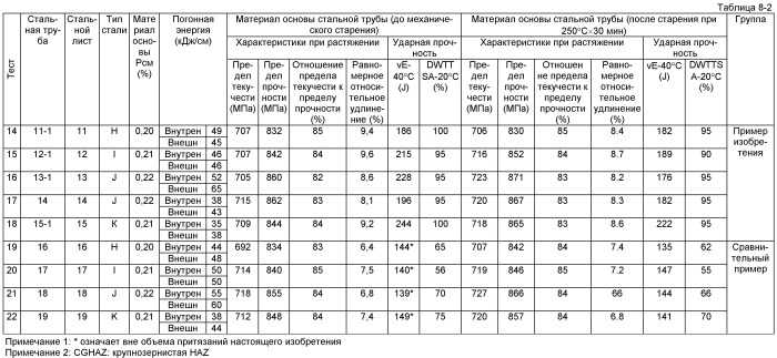 Высокопрочная стальная труба для применения при низких температурах с превосходной прочностью при продольном изгибе и ударной прочностью зоны термического влияния при сварке (патент 2493286)