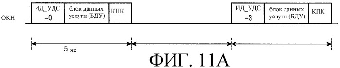 Способ предоставления интерактивной услуги передачи данных в системе мобильной связи (патент 2273097)