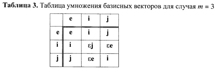 Способ формирования и проверки подлинности электронной цифровой подписи, заверяющей электронный документ (патент 2401513)