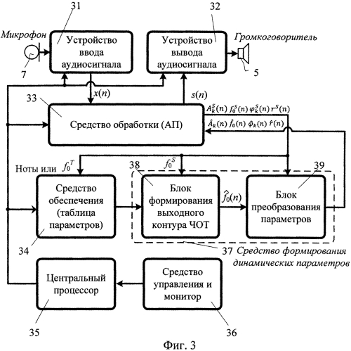 Способ модификации голоса и устройство для его осуществления (варианты) (патент 2591640)