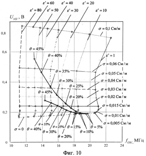 Устройство для внутрипочвенного измерения агротехнологических характеристик пахотного слоя почвы в движении (патент 2537908)