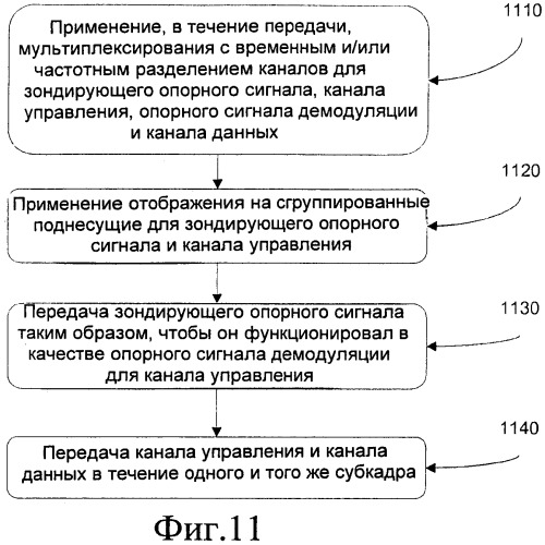 Восходящий канал управления, оптимизированный для локальной сети (патент 2452110)